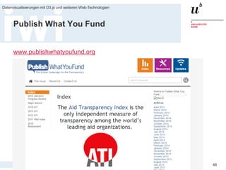 20. Januar 2016
Datenvisualisierungen mit D3.js und weiteren Web-Technologien
46
Publish What You Fund
www.publishwhatyoufund.org
 