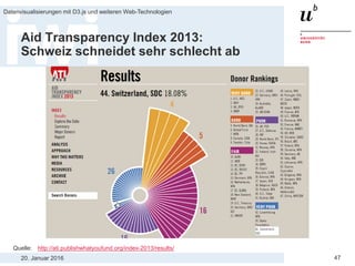 20. Januar 2016
Datenvisualisierungen mit D3.js und weiteren Web-Technologien
47
Aid Transparency Index 2013:
Schweiz schneidet sehr schlecht ab
Quelle: http://ati.publishwhatyoufund.org/index-2013/results/
 