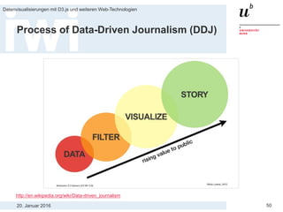 20. Januar 2016
Datenvisualisierungen mit D3.js und weiteren Web-Technologien
50
Process of Data-Driven Journalism (DDJ)
http://en.wikipedia.org/wiki/Data-driven_journalism
 