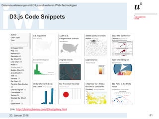 20. Januar 2016
Datenvisualisierungen mit D3.js und weiteren Web-Technologien
61
D3.js Code Snippets
Link: http://christopheviau.com/d3list/gallery.html
 