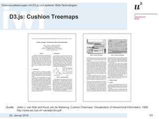 20. Januar 2016
Datenvisualisierungen mit D3.js und weiteren Web-Technologien
63
D3.js: Cushion Treemaps
Quelle: Jarke J. van Wijk and Huub van de Wetering, Cushion Treemaps: Visualization of Hierarchical Information, 1999
http://www.win.tue.nl/~vanwijk/ctm.pdf
 
