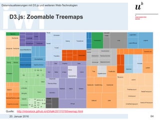 20. Januar 2016
Datenvisualisierungen mit D3.js und weiteren Web-Technologien
64
D3.js: Zoomable Treemaps
Quelle: http://mbostock.github.io/d3/talk/20111018/treemap.html
 