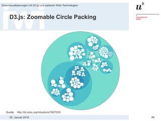 20. Januar 2016
Datenvisualisierungen mit D3.js und weiteren Web-Technologien
66
D3.js: Zoomable Circle Packing
Quelle: http://bl.ocks.org/mbostock/7607535/
 