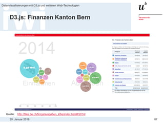 20. Januar 2016
Datenvisualisierungen mit D3.js und weiteren Web-Technologien
67
D3.js: Finanzen Kanton Bern
Quelle: http://files.be.ch/fin/gs/ausgaben_ktbe/index.html#/2014/
 