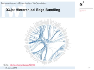 20. Januar 2016
Datenvisualisierungen mit D3.js und weiteren Web-Technologien
71
D3.js: Hierarchical Edge Bundling
Quelle: http://bl.ocks.org/mbostock/7607999
 