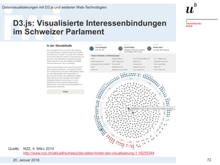 20. Januar 2016
Datenvisualisierungen mit D3.js und weiteren Web-Technologien
72
D3.js: Visualisierte Interessenbindungen
im Schweizer Parlament
Quelle: NZZ, 4. März 2014
http://www.nzz.ch/aktuell/schweiz/die-daten-hinter-der-visualisierung-1.18255344
 