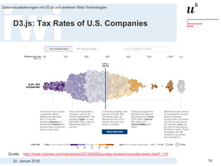 20. Januar 2016
Datenvisualisierungen mit D3.js und weiteren Web-Technologien
74
D3.js: Tax Rates of U.S. Companies
Quelle: http://www.nytimes.com/interactive/2013/05/25/sunday-review/corporate-taxes.html?_r=0
 