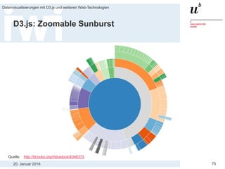 20. Januar 2016
Datenvisualisierungen mit D3.js und weiteren Web-Technologien
75
D3.js: Zoomable Sunburst
Quelle: http://bl.ocks.org/mbostock/4348373
 