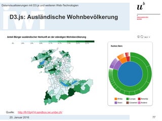 20. Januar 2016
Datenvisualisierungen mit D3.js und weiteren Web-Technologien
77
D3.js: Ausländische Wohnbevölkerung
Quelle: http://lh10p414.sandbox.iwi.unibe.ch/
 
