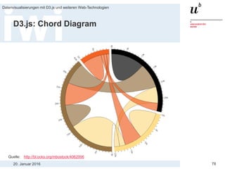 20. Januar 2016
Datenvisualisierungen mit D3.js und weiteren Web-Technologien
78
D3.js: Chord Diagram
Quelle: http://bl.ocks.org/mbostock/4062006
 