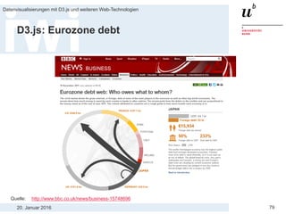 20. Januar 2016
Datenvisualisierungen mit D3.js und weiteren Web-Technologien
79
D3.js: Eurozone debt
Quelle: http://www.bbc.co.uk/news/business-15748696
 