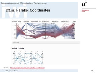 20. Januar 2016
Datenvisualisierungen mit D3.js und weiteren Web-Technologien
80
D3.js: Parallel Coordinates
Quelle: http://syntagmatic.github.io/parallel-coordinates/
 