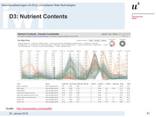 20. Januar 2016
Datenvisualisierungen mit D3.js und weiteren Web-Technologien
81
D3: Nutrient Contents
Quelle: http://exposedata.com/parallel/
 