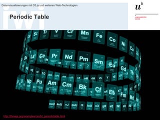 20. Januar 2016
Datenvisualisierungen mit D3.js und weiteren Web-Technologien
85
Periodic Table
http://threejs.org/examples/css3d_periodictable.html
 