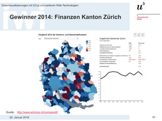 20. Januar 2016
Datenvisualisierungen mit D3.js und weiteren Web-Technologien
91
Gewinner 2014: Finanzen Kanton Zürich
Quelle: http://www.actmore.ch/comparatif/
 