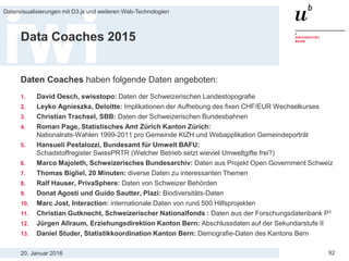 20. Januar 2016
Datenvisualisierungen mit D3.js und weiteren Web-Technologien
92
Data Coaches 2015
Daten Coaches haben folgende Daten angeboten:
1. David Oesch, swisstopo: Daten der Schweizerischen Landestopografie
2. Leyko Agnieszka, Deloitte: Implikationen der Aufhebung des fixen CHF/EUR Wechselkurses
3. Christian Trachsel, SBB: Daten der Schweizerischen Bundesbahnen
4. Roman Page, Statistisches Amt Zürich Kanton Zürich:
Nationalrats-Wahlen 1999-2011 pro Gemeinde KtZH und Webapplikation Gemeindeporträt
5. Hansueli Pestalozzi, Bundesamt für Umwelt BAFU:
Schadstoffregister SwissPRTR (Welcher Betrieb setzt wieviel Umweltgifte frei?)
6. Marco Majoleth, Schweizerisches Bundesarchiv: Daten aus Projekt Open Government Schweiz
7. Thomas Bigliel, 20 Minuten: diverse Daten zu interessanten Themen
8. Ralf Hauser, PrivaSphere: Daten von Schweizer Behörden
9. Donat Agosti und Guido Sautter, Plazi: Biodiversitäts-Daten
10. Marc Jost, Interaction: internationale Daten von rund 500 Hilfsprojekten
11. Christian Gutknecht, Schweizerischer Nationalfonds : Daten aus der Forschungsdatenbank P3
12. Jürgen Allraum, Erziehungsdirektion Kanton Bern: Abschlussdaten auf der Sekundarstufe II
13. Daniel Studer, Statistikkoordination Kanton Bern: Demografie-Daten des Kantons Bern
 