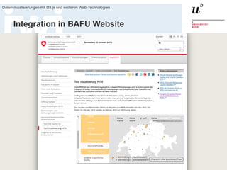 20. Januar 2016
Datenvisualisierungen mit D3.js und weiteren Web-Technologien
94
Integration in BAFU Website
 