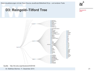 Dr. Matthias Stürmer, 11. Dezember 2014 
Datenvisualisierungen mit der Open Source JavaScript Bibliothek D3.js – und anderen Tools 
21 
D3: Reingold–Tilford Tree 
Quelle: http://bl.ocks.org/mbostock/4339184  