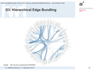 Dr. Matthias Stürmer, 11. Dezember 2014 
Datenvisualisierungen mit der Open Source JavaScript Bibliothek D3.js – und anderen Tools 
23 
D3: Hierarchical Edge Bundling 
Quelle: http://bl.ocks.org/mbostock/7607999  