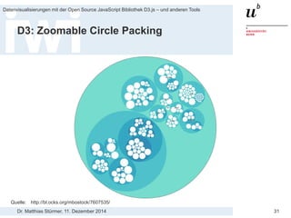 Dr. Matthias Stürmer, 11. Dezember 2014 
Datenvisualisierungen mit der Open Source JavaScript Bibliothek D3.js – und anderen Tools 
31 
D3: Zoomable Circle Packing 
Quelle: http://bl.ocks.org/mbostock/7607535/  