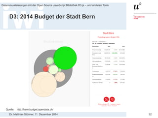 Dr. Matthias Stürmer, 11. Dezember 2014 
Datenvisualisierungen mit der Open Source JavaScript Bibliothek D3.js – und anderen Tools 
32 
D3: Budget 2015 von Brig-Glis 
Quelle: http://brig-glis.budget.opendata.ch  