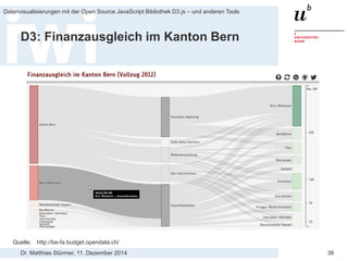 Dr. Matthias Stürmer, 11. Dezember 2014 
Datenvisualisierungen mit der Open Source JavaScript Bibliothek D3.js – und anderen Tools 
36 
D3: Sankey Diagrams 
Quelle: http://bost.ocks.org/mike/sankey/  