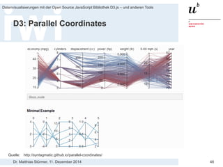 Dr. Matthias Stürmer, 11. Dezember 2014 
Datenvisualisierungen mit der Open Source JavaScript Bibliothek D3.js – und anderen Tools 
46 
Parallel Coordinates 
Quelle: Alfred Inselberg, Multidimensional Detectives, 1997 http://www.cs.ucdavis.edu/~ma/ECS289H/papers/Inselberg1997.pdf  