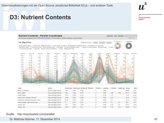 Dr. Matthias Stürmer, 11. Dezember 2014 
Datenvisualisierungen mit der Open Source JavaScript Bibliothek D3.js – und anderen Tools 
47 
D3: Parallel Coordinates 
Quelle: http://syntagmatic.github.io/parallel-coordinates/  
