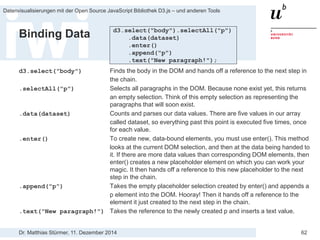 Dr. Matthias Stürmer, 11. Dezember 2014 
Datenvisualisierungen mit der Open Source JavaScript Bibliothek D3.js – und anderen Tools 
62 
Bottom-Up Approach: Interactive Data Visualization for the Web 
> 
O'Reilly Media, von Scott Murray 
> 
März 2013, 272 Seiten, Englisch 
> 
ISBN-10: 1449339735 
> 
Gratis online als ebook 
> 
Auf Amazon.de für CHF 22.50 
> 
„Create and publish your own interactive data visualization projects on the Web-even if you have little or no experience with data visualization or web development.” 
> 
Total 13 Kapitel, 10 Kapitel davon werden in den Übungen behandelt  