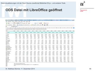 Dr. Matthias Stürmer, 11. Dezember 2014 
Datenvisualisierungen mit der Open Source JavaScript Bibliothek D3.js – und anderen Tools 
66 
Using Your Data 
Die Testdaten: 
var dataset = [ 5, 10, 15, 20, 25 ]; 
Anzeigen der Testdaten: 
d3.select("body").selectAll("p") 
.data(dataset) 
.enter() 
.append("p") 
.text(function(d) {return "I can count up to " + d; }); 
Nur die letzte Zeile anpassen: 
.style("color", function(d) { 
if (d > 15) { //Threshold of 15 
return "red"; 
} else { 
return "black"; 
} 
});  