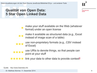 Dr. Matthias Stürmer, 11. Dezember 2014 
Datenvisualisierungen mit der Open Source JavaScript Bibliothek D3.js – und anderen Tools 
8 
Qualität von Open Data: 5 Star Open Linked Data 
Quelle: http://www.5stardata.info 
★ 
make your stuff available on the Web (whatever format) under an open license 
★★ 
make it available as structured data (e.g., Excel instead of image scan of a table) 
★★★ 
use non-proprietary formats (e.g., CSV instead of Excel) 
★★★★ 
use URIs to denote things, so that people can point at your stuff 
★★★★★ 
link your data to other data to provide context5  