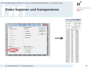 Dr. Matthias Stürmer, 11. Dezember 2014 
Datenvisualisierungen mit der Open Source JavaScript Bibliothek D3.js – und anderen Tools 
82 
Code und Datenformat von D3 Show Reel analysieren 
Link: http://bl.ocks.org/mbostock/1256572  