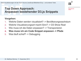 Dr. Matthias Stürmer, 11. Dezember 2014 
Datenvisualisierungen mit der Open Source JavaScript Bibliothek D3.js – und anderen Tools 
83 
Top Down Approach: Anpassen bestehender D3.js Snippets 
Vorgehen: 
1. 
Welche Daten werden visualisiert? -> Bevölkerungswachstum 
2. 
Welche Visualisierungsart macht Sinn? -> D3 Show Real 
3. 
Wie muss ich die Daten anpassen? -> Transponieren 
4. 
Was muss ich am Code Snippet anpassen -> Pfade 
5. 
Was läuft schief? -> Debugging  