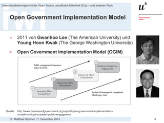 Dr. Matthias Stürmer, 11. Dezember 2014 
Datenvisualisierungen mit der Open Source JavaScript Bibliothek D3.js – und anderen Tools 
9 
Open Government Implementation Model 
> 
2011 von Gwanhoo Lee (The American University) und Young Hoon Kwak (The George Washington University) 
> 
Open Government Implementation Model (OGIM) 
Quelle: http://www.businessofgovernment.org/report/open-government-implementation- model-moving-increased-public-engagement  