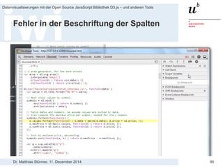 Dr. Matthias Stürmer, 11. Dezember 2014 
Datenvisualisierungen mit der Open Source JavaScript Bibliothek D3.js – und anderen Tools 
90 
Pfad zu CSV-Daten anpassen  