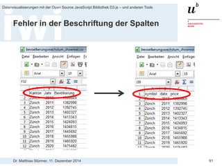 Dr. Matthias Stürmer, 11. Dezember 2014 
Datenvisualisierungen mit der Open Source JavaScript Bibliothek D3.js – und anderen Tools 
91 
Top Down Approach: Anpassen bestehender D3.js Snippets 
Vorgehen: 
1. 
Welche Daten werden visualisiert? -> Bevölkerungswachstum 
2. 
Welche Visualisierungsart macht Sinn? -> D3 Show Real 
3. 
Wie muss ich die Daten anpassen? -> Transponieren 
4. 
Was muss ich am Code Snippet anpassen -> Pfade 
5. 
Was läuft schief? -> Debugging  