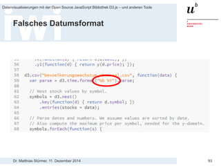 Dr. Matthias Stürmer, 11. Dezember 2014 
Datenvisualisierungen mit der Open Source JavaScript Bibliothek D3.js – und anderen Tools 
93 
Fehler in der Beschriftung der Spalten  