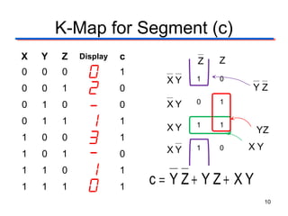 K-Map for Segment (c)
X   Y   Z   Display   c          Z   Z
0   0   0             1
                            XY   1   0
0   0   1             0                  YZ
0   1   0             0     XY   0   1

0   1   1             1          1   1
                            XY             YZ
1   0   0             1
                            XY   1   0   XY
1   0   1             0
1   1   0             1
1   1   1             1
                          c = YZ+ YZ+ XY
                                              10
 
