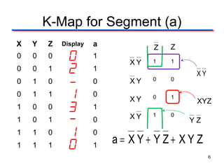 K-Map for Segment (a)
X   Y   Z   Display   a          Z   Z
0   0   0             1
                            XY   1   1
0   0   1             1
                                          XY
0   1   0             0     XY   0   0

0   1   1             0          0   1
                            XY            XYZ
1   0   0             1
                            XY   1   0
1   0   1             0                  YZ
1   1   0             0
1   1   1             1
                          a= XY+ YZ+ XYZ
                                               6
 