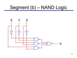 Segment (b) – NAND Logic

X   Y   Z




                    b


                           9
 