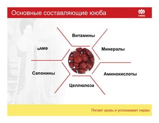 Основные составляющие ююба


                 Витамины

       цАМФ                  Минералы




     Сапонины                 Аминокислоты

                Целлюлоза




                        Питает кровь и успокаивает нервы
 