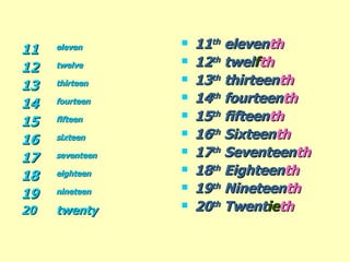 11 eleven 12 twelve  13 thirteen  14 fourteen 15  fifteen  16 sixteen 17  seventeen 18 eighteen 19 nineteen 20  twenty  11 th  eleven th  12 th  twel f th  13 th  thirteen th  14 th  fourteen th  15 th  fifteen th  16 th  Sixteen th 17 th  Seventeen th 18 th  Eighteen th 19 th  Nineteen th 20 th  Twent ie th  