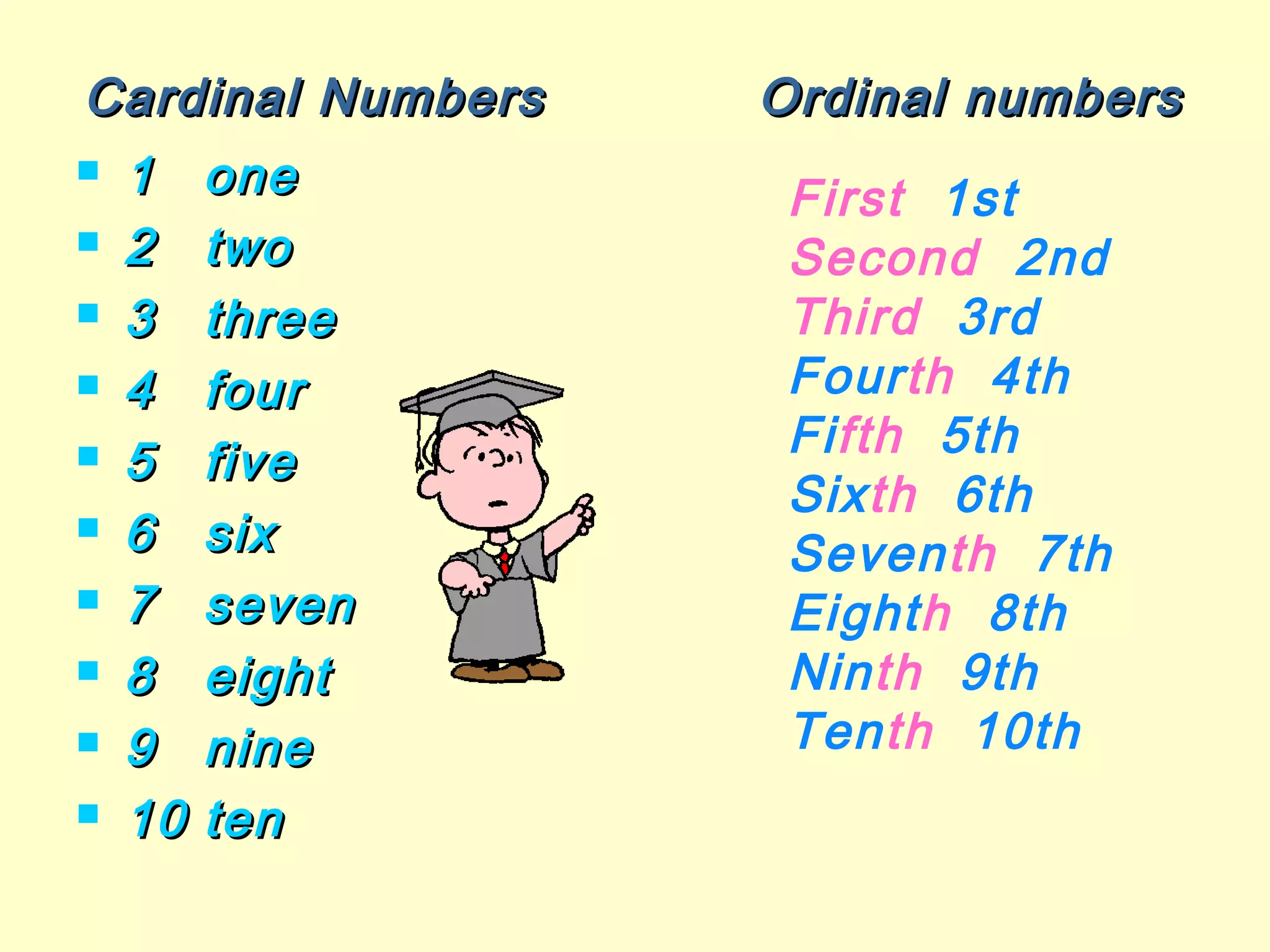 Cardinal Numbers Ordinal numbersCardinal Numbers Ordinal numbers
 11 oneone
 22 twotwo
 33 threethree
 44 fourfour
 55 fivefive
 66 sixsix
 77 sevenseven
 88 eighteight
 99 ninenine
 1010 tenten
First 1st
Second 2nd
Third 3rd
Fourth 4th
Fifth 5th
Sixth 6th
Seventh 7th
Eighth 8th
Ninth 9th
Tenth 10th
 