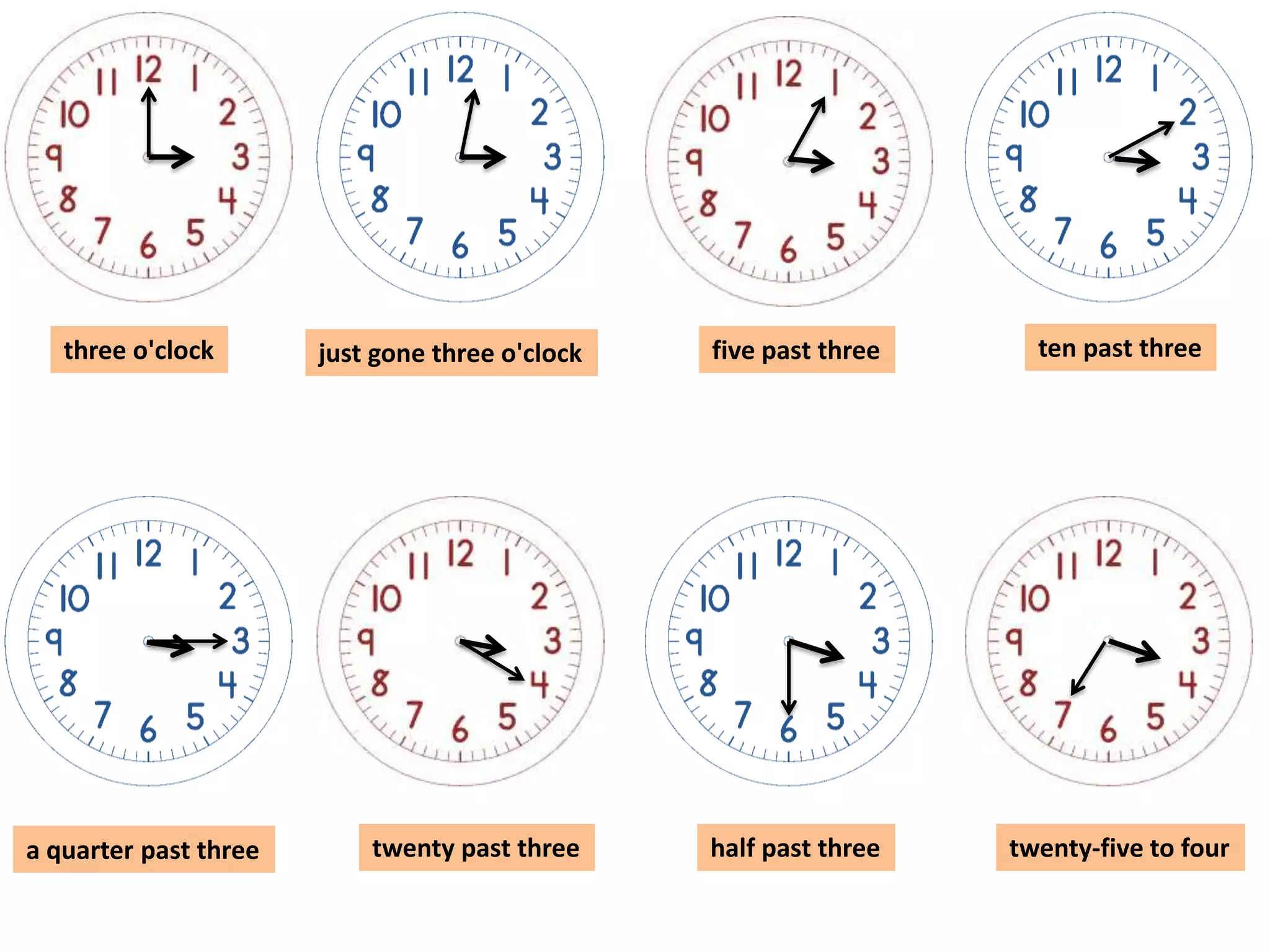 three o'clock

a quarter past three

just gone three o'clock

five past three

ten past three

twenty past three

half past three

twenty-five to four

 