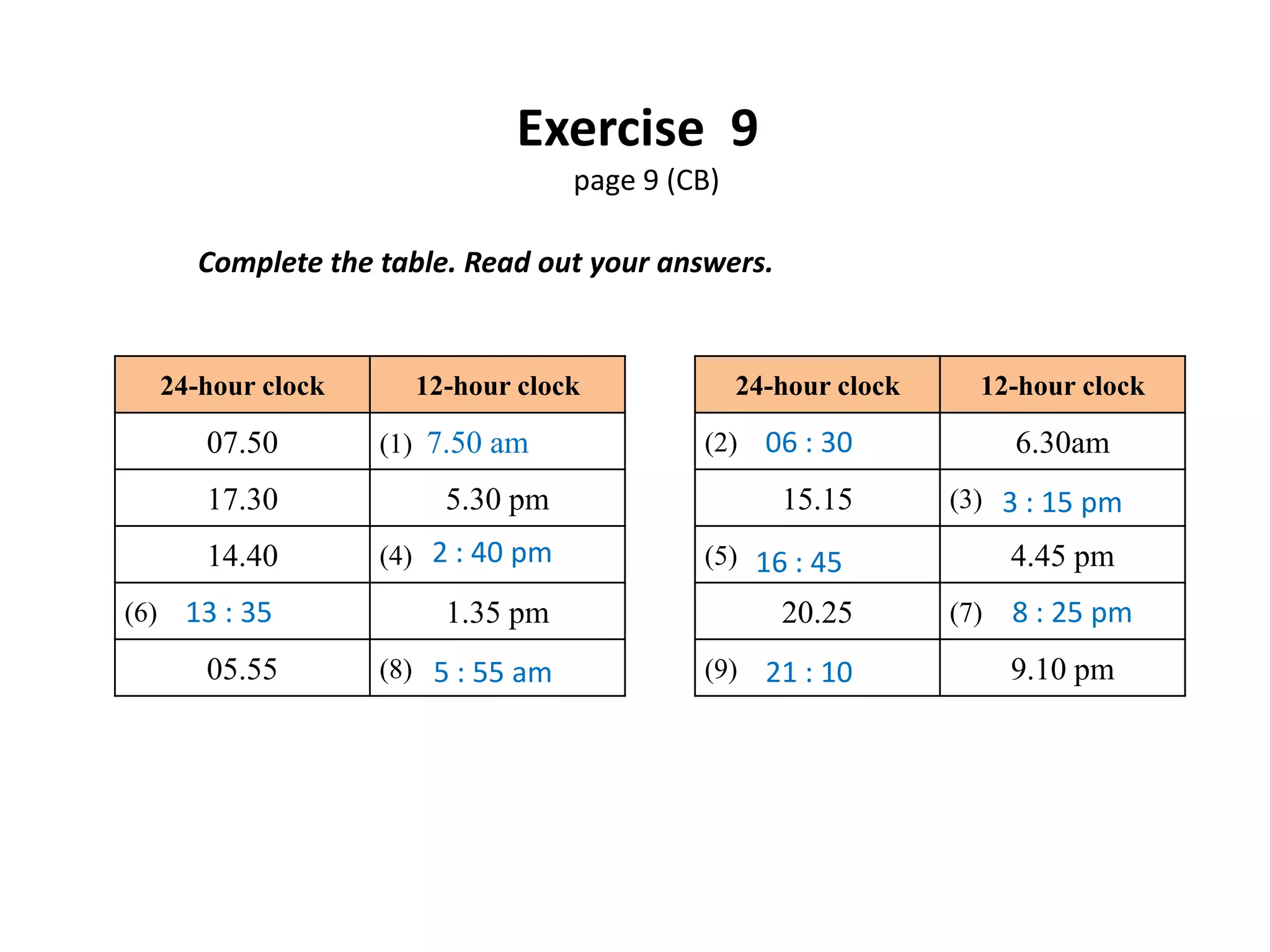 Exercise 9
page 9 (CB)
Complete the table. Read out your answers.

24-hour clock

07.50

12-hour clock
(1) 7.50 am

24-hour clock

12-hour clock

(2) 06 : 30

17.30

5.30 pm

15.15

14.40

(4) 2 : 40 pm

(6) 13 : 35

1.35 pm

20.25

05.55

(8) 5 : 55 am

(9) 21 : 10

6.30am
(3) 3 : 15 pm

4.45 pm

(5) 16 : 45
(7)

8 : 25 pm
9.10 pm

 