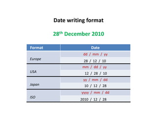 Dates and times | PPTX