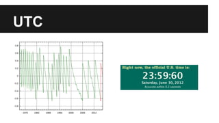 UTC and leap seconds
 