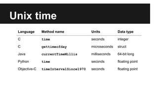 Unix time
Language Method name Units Data type
C time seconds integer
C gettimeofday microseconds struct
Java currentTimeMillis milliseconds 64-bit long
Python time seconds floating point
Objective-C timeIntervalSince1970 seconds floating point
 