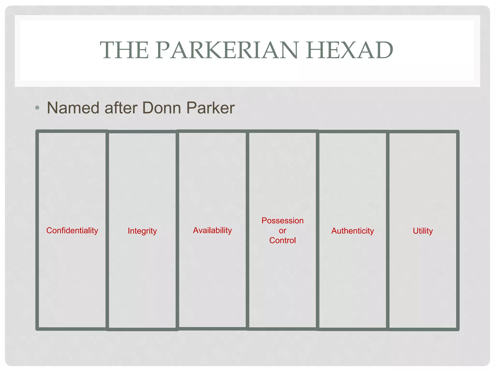 THE PARKERIAN HEXAD
• Named after Donn Parker
Confidentiality Integrity Availability
Possession
or
Control
Authenticity Utility
 