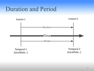 Duration and Period
20
 